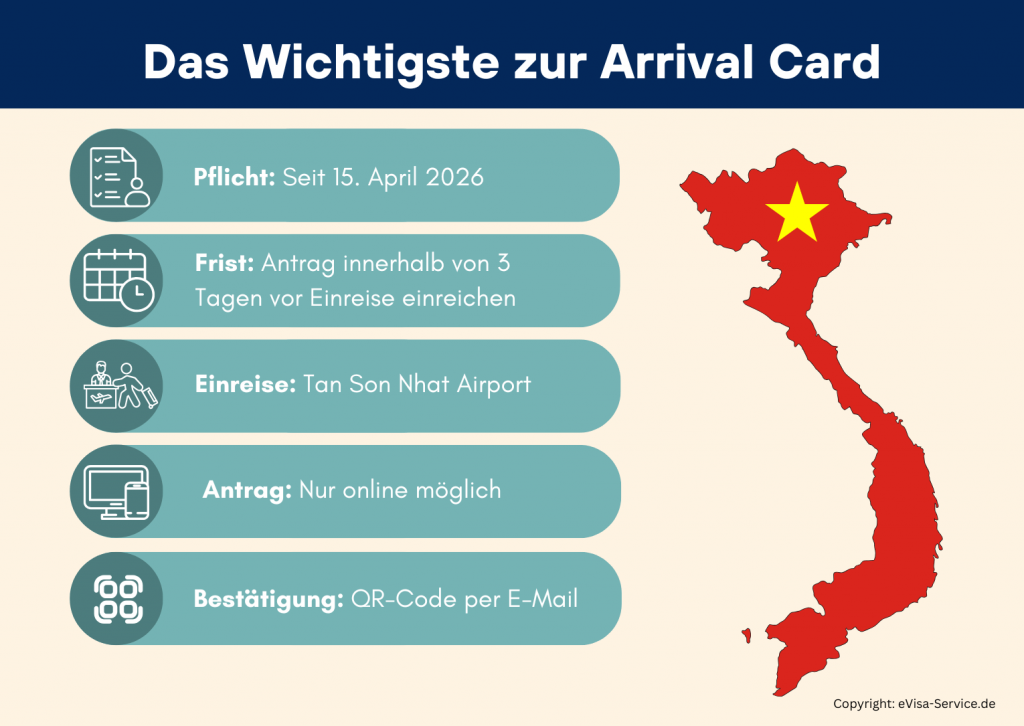 Infografik zur Vietnam Digital Arrival Card mit Pflicht, Frist, Online-Antrag und QR-Code-Bestätigung